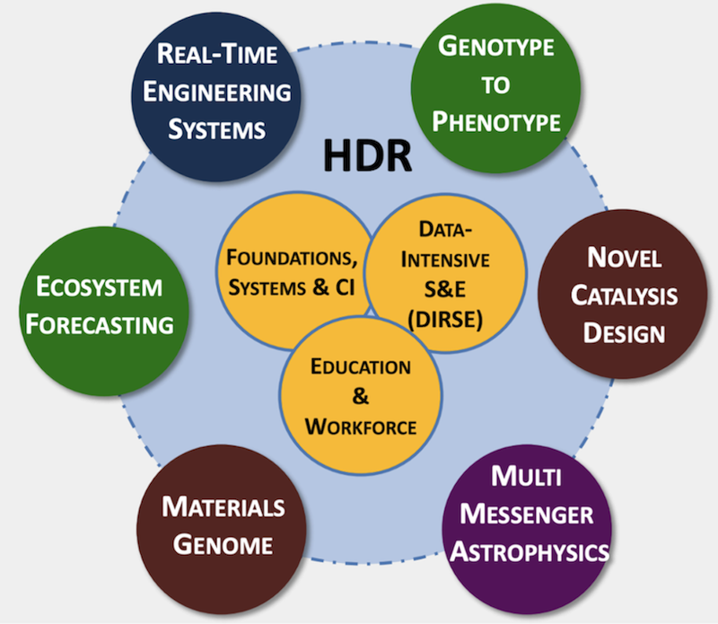 HDR Ecosystem